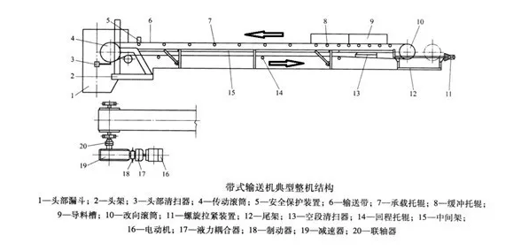 皮带输送机