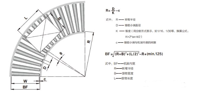 滚筒输送机