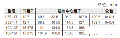 滚筒输送机