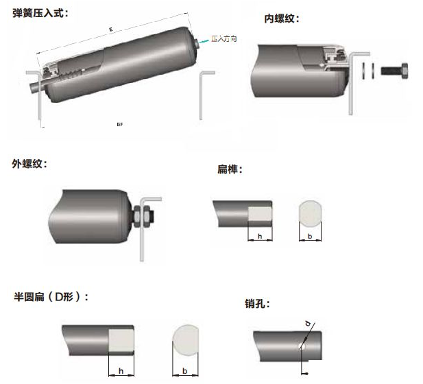 滚筒输送机